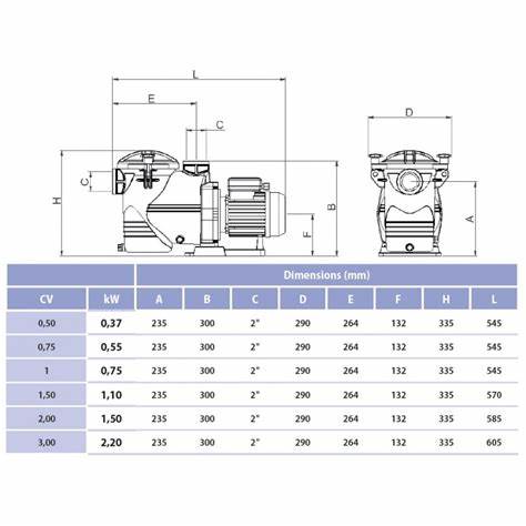 Pompe New Europa 1.5CV