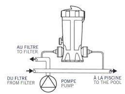 Dossi 3 chlorinateur Off-Line