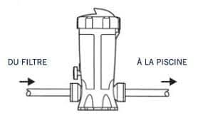 Dossi 3 chlorinateur In-Line