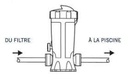 Dossi 3 chlorinateur In-Line